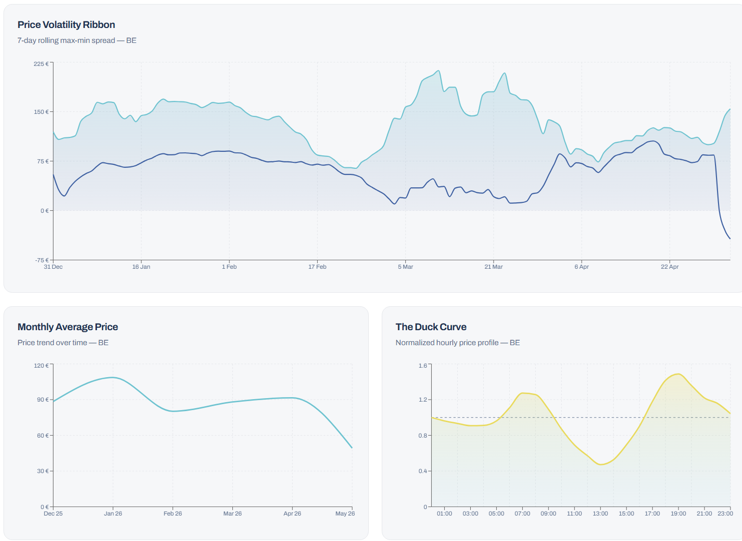 Energy Market Monitor